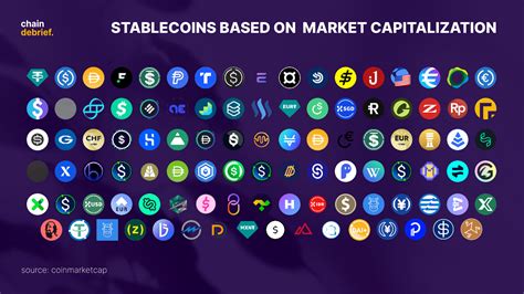 Exploring Stablecoins: The Future