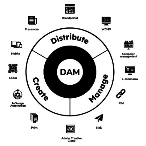 Futures, Digital Asset Management, Market Taker
