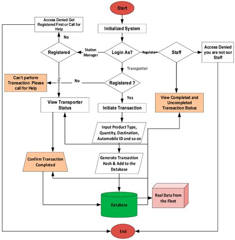 Exploring Token Minting Processes