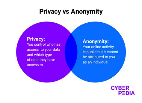 How to Maintain Anonymity When Cashing Out Cryptocurrency
