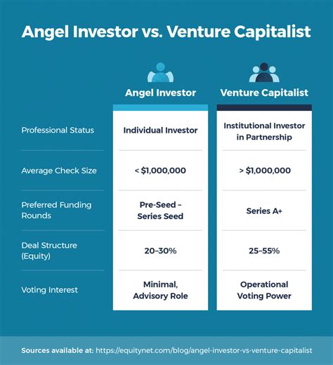 Pre-Sales: What Investors Should