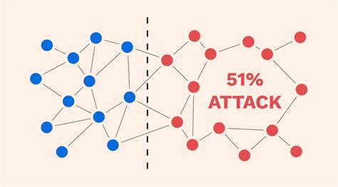 Ethereum: Why do we call it a 51% attack instead of a 50% attack?
