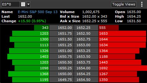 Market Depth Analysis in
